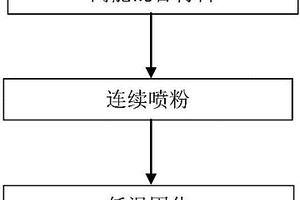 适用于判断古河谷砂岩型铀矿铀源的评价方法