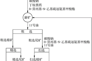 利用高锡再生铅生产铅锡合金的工艺