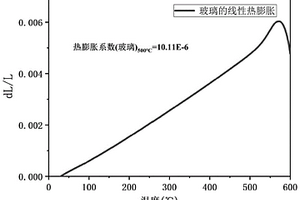 煤矿井下智能矸石泵送充填系统