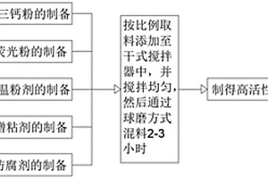 由铝土矿制取铝酸盐溶液的工艺控制装置