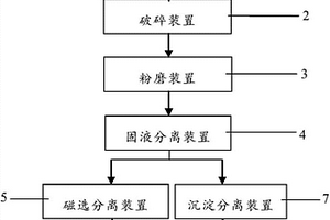 煤矿石用刮板运输机