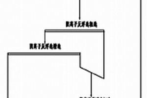 高抗磨极压及抗磨减摩性润滑油制备工艺