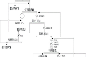 稀土掺杂的WC-Co硬质合金材料及其制备方法和应用