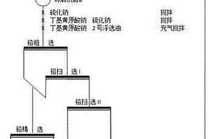 中温高档滑石质瓷的制备方法