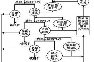 陶瓷用纳米负离子功能材料及其制备方法