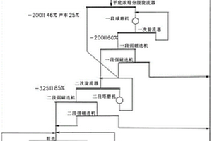 煤矸石燃烧灰渣提取氧化铝、氧化硅和氧化铁的方法