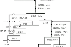 基于三重异质结结构的光触媒及其制备方法