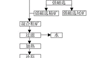 除甲醛甲苯的抑菌瓷砖及其制备方法