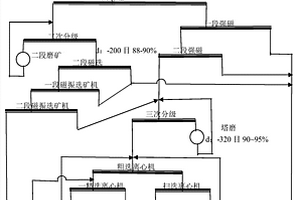 零维/二维结构氧化铜与电气石复合光催化材料的制备方法