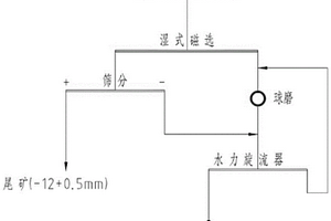 使用流延成型法制造支撑型涂层膜的方法