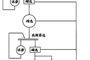 焦炉上升管涂釉砖及其制备方法