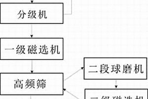 液态氢氧化钙的制备方法