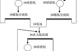 陶瓷制品釉上装置彩绘的制备及方法