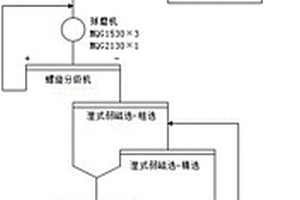 高强度堇青石瓷及其制作方法