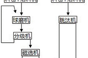 凹凸棒土负载纳米铁的制备方法