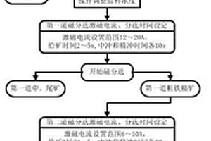 高透低变形高温日用瓷坯体及其产品的制备方法