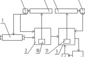 金属表面上的还原沉积方法