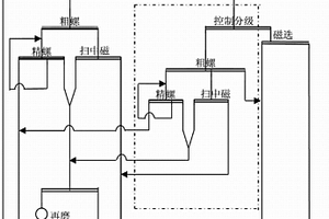 中温高档锂质瓷的制备方法