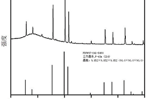 石膏基尿素石膏-尿素-硫铵控释氮肥的制备方法