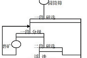 利用油母页岩灰制备的微晶玻璃及其方法