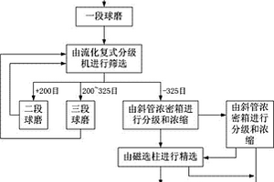 钛酸锶钡基陶瓷材料及其制备方法和应用