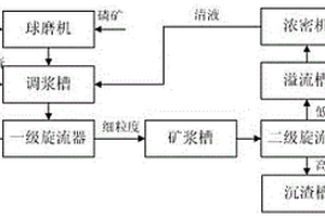 用于建筑工业的人造构件