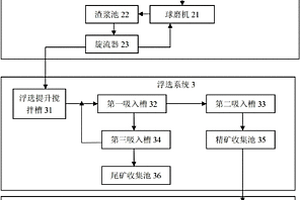 耐温防腐混合树脂粉末涂料