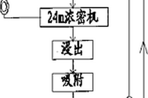 从包含金属硅酸盐的材料中制备含碳酸盐的组合物