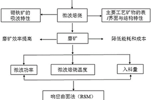 有效缓解碱激发混凝土干缩开裂的方法