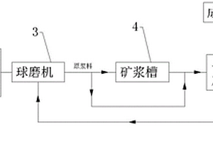 以石油焦脱硫渣和赤泥为原料的硫铝酸盐水泥