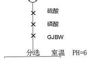 利用白炭黑废水生产水溶性酚醛树脂联产水性碳酸钙悬浮液的方法