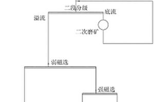 外墙涂料用粉体材料