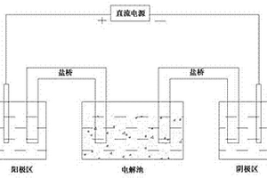 增强碱激发混凝土抗碳化能力的方法—Ca(OH)<sub>2</sub>內掺法