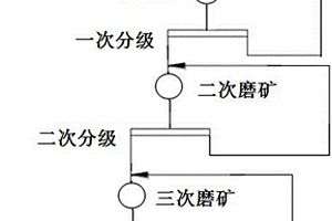 钾离子电池负极材料KNaNb0.8Co0.1Ag0.1TiO6及其制备方法