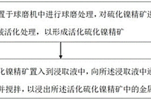 高耐火极限高强度的发泡陶瓷及其制备方法