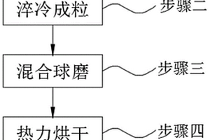 复合抗菌陶瓷砖及其制备工艺