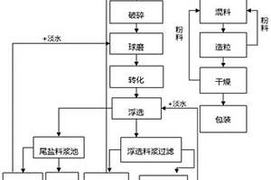 瓷板色块泼彩画及其专用作画工具