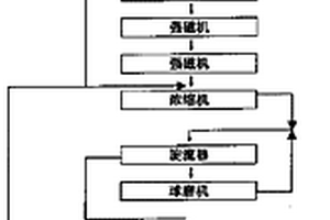 成本低比容量高的锂离子电池