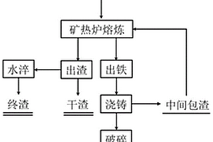 汽车内织物用纳米负离子功能材料及其制备方法