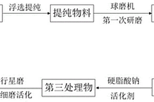 轻质高强泡沫陶瓷保温饰面板及其制备方法和应用