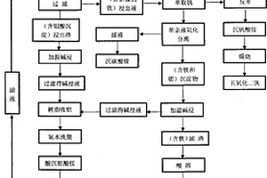 煤产品及其制备方法