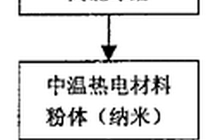 可以消除室内异味的烧结粘土空心砖及其制备方法