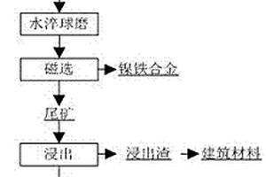 低温远红外一体化电暖软瓷装饰材料及其制备方法