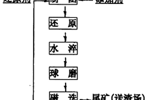 动力锂电池用微胶囊薄膜陶瓷固体电解质及制备方法