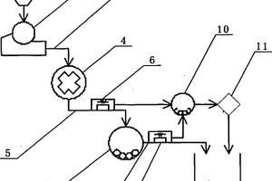 用于分离材料的方法和装置