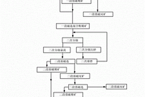 镁铝尖晶石耐磨全抛釉及其制备方法和应用