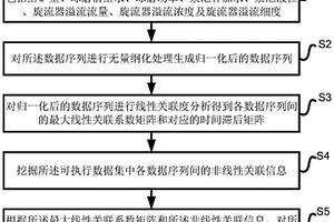 漏水生态砖加工方法