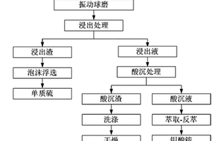 干混瓷砖及生产方法