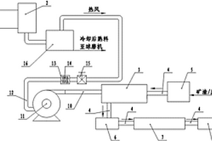 同步分离回收废旧锂离子电池正极材料中钴、锂、锰的方法