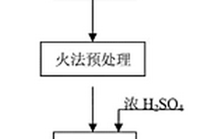 离子传导化合物和相关用途